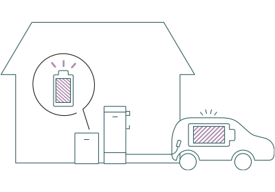 停電に備え自動で電気自動車と蓄電池に充電