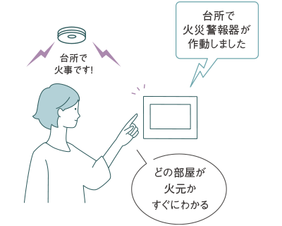 火災警報器と連携し火災発生をお知らせ 万一の際の安心感が高まる