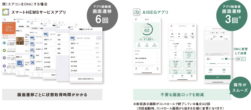シンプル操作で機器操作にかかる手間を軽減
