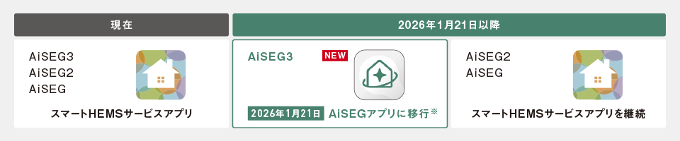 対応アプリについて