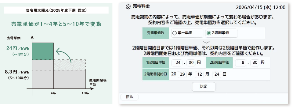 ［屋根設置太陽光発電の初期投資支援スキーム］に対応した料金設定を追加