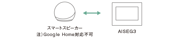 AiSEG3 バージョンアップ後