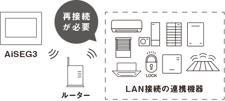 バージョンアップ前