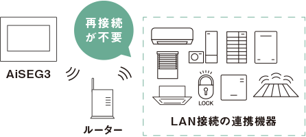 バージョンアップ後