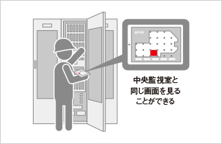 点検作業中でも状況が把握でき、対処が迅速