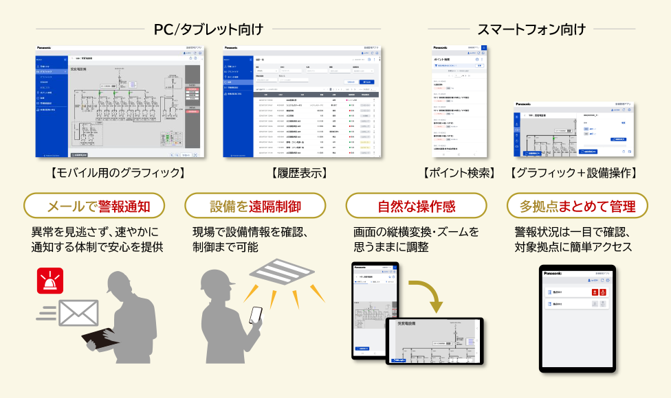 自動で最適表示、監視や制御をタップによる直感的な操作アプリ