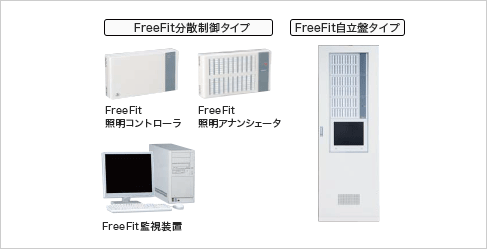 FreeFit分散制御タイプ：FreeFit照明コントローラ・FreeFit照明アナンシェータ・FreeFit監視装置、FreeFit自立盤タイプ