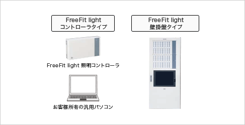 FreeFit lightコントローラタイプ：FreeFit light照明コントローラ・お客様所有の汎用パソコン、FreeFit light壁掛盤タイプ