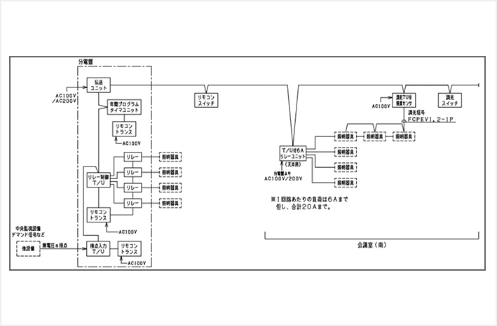 設計ご参考図 | 多重伝送フル2線式リモコン | 照明制御システム 
