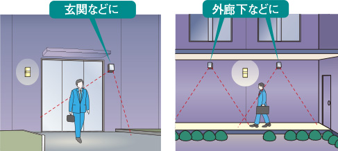 熱線センサ付自動スイッチ（屋側壁防雨形） | 商品ラインアップ | 多重