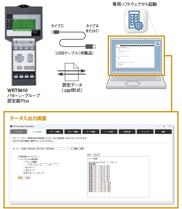 専用ソフトウェアのデータ入出力画面