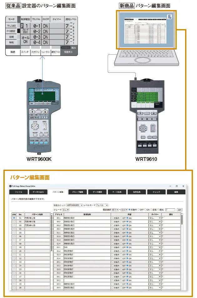 専用ソフトウェアのパターン編集画面