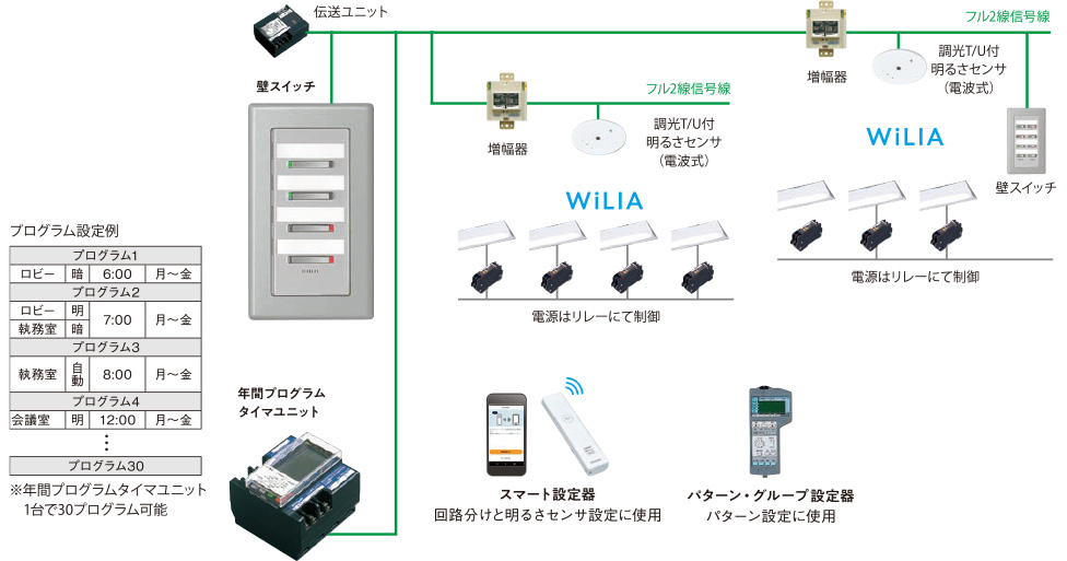 フル2線式リモコン 無線調光シリーズ「WiLIA」対応 : 活用例 | 照明