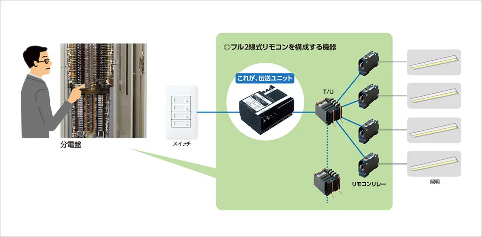 フル2線式リモコンを構成する機器