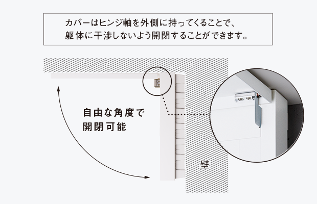 機能