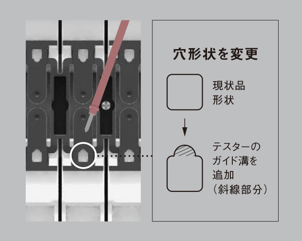 テスターを使用した設定電圧チェックを簡素化