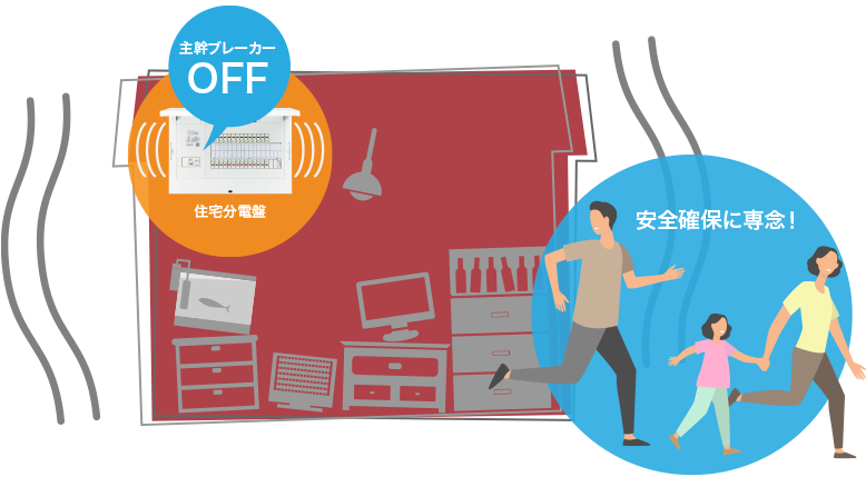 東日本大震災における火災発生原因 電気関係火災 54% 東日本大震災における本震による火災のうち、原因が特定されたものの過半数が電気関係の出火でした。 主幹ブレーカーOFF 住宅分電盤 安全確保に専念！