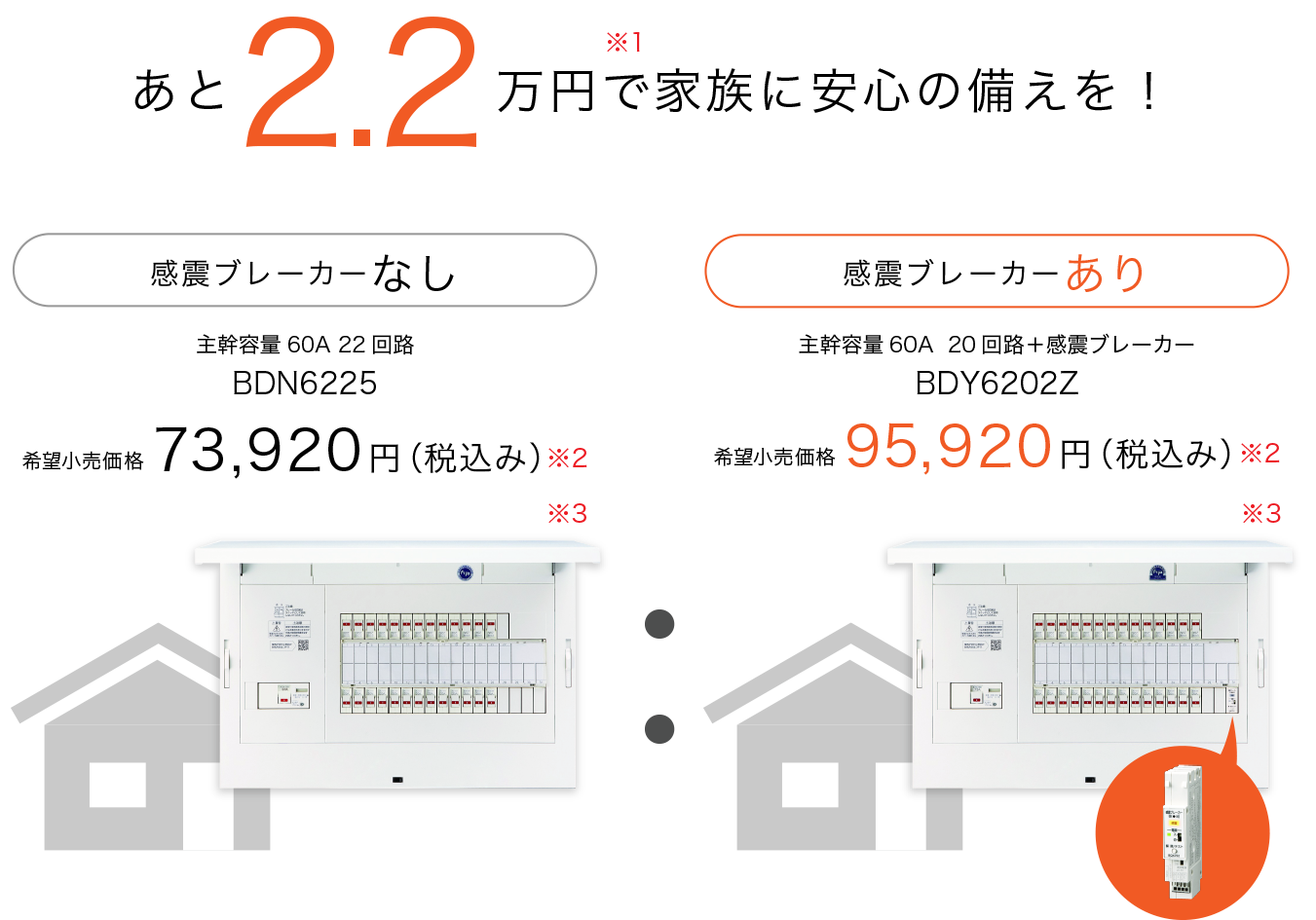 たった2.2万円で家族に安心の備えを！BDN6255 感電ブレーカーなし BDY6202Z 感電ブレーカーあり