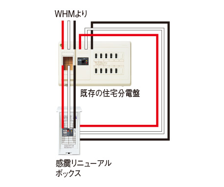 Panasonic【感震リニューアルボックス】【リミッタースペース付 】BQE3257Z