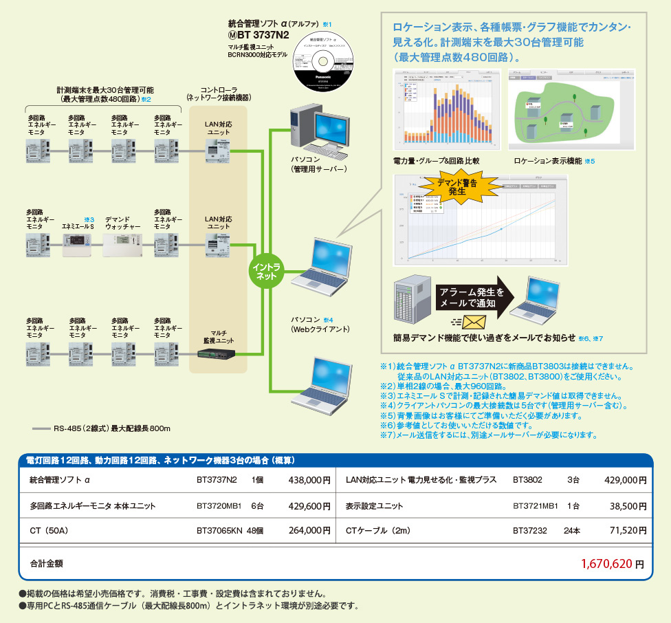 エネルギーモニタ：規模・用途から探す | Panasonic