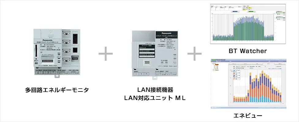 エネルギーモニタ 多回路エネルギーモニタとエネミエールSの併用可 + LAN接続機器LAN対応ユニット + 統合管理ソフト αエネビューなど