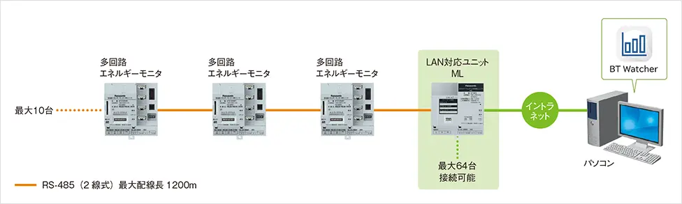 システム構成例