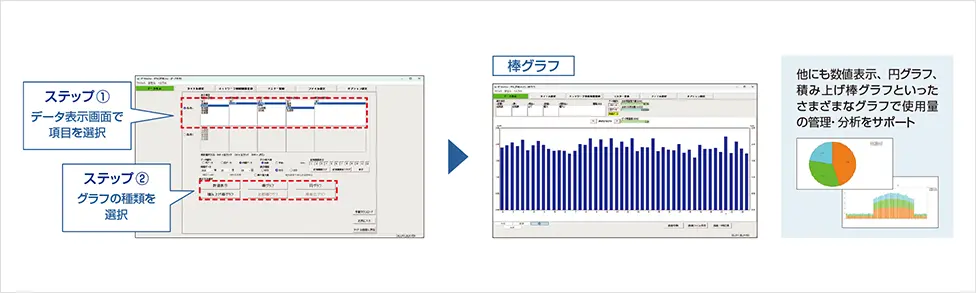 グラフの作成は画面を見ながらカンタン操作・カンタン表示