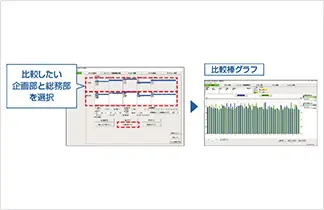 ２つの項目を比較したグラフ表示
