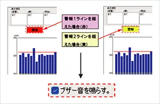 指定した閾値を超過したとき、グラフ表示とブザーでお知らせ