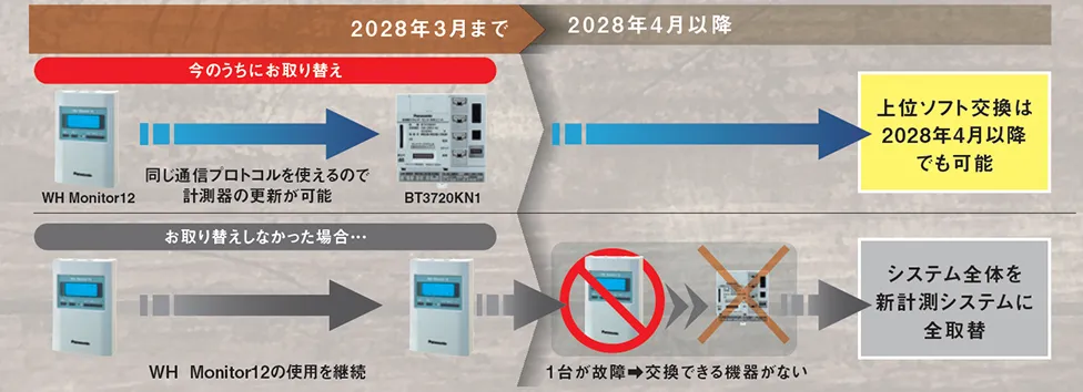 更新のご検討