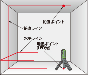 マーカーイメージ図