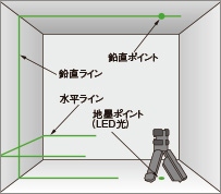 マーカーイメージ図