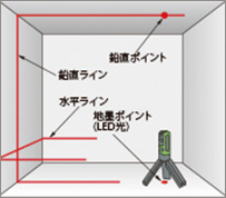 マーカーイメージ図