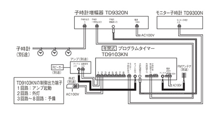 親時計機能付 ラックマウント型 | 親時計・プログラムタイマー | 設備