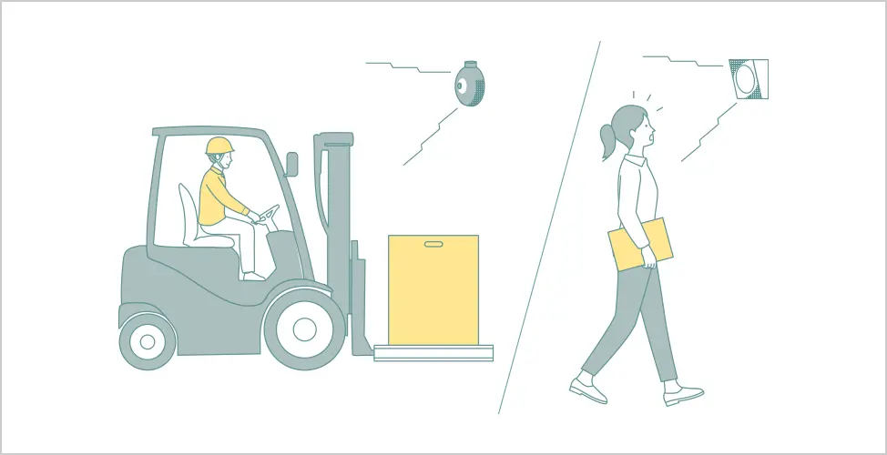 メロディが聞こえにくい場所へは、外部ベルとの接続でお知らせ。