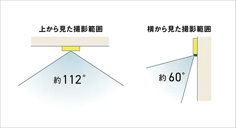 広い範囲を高画質（200万画素）で撮影