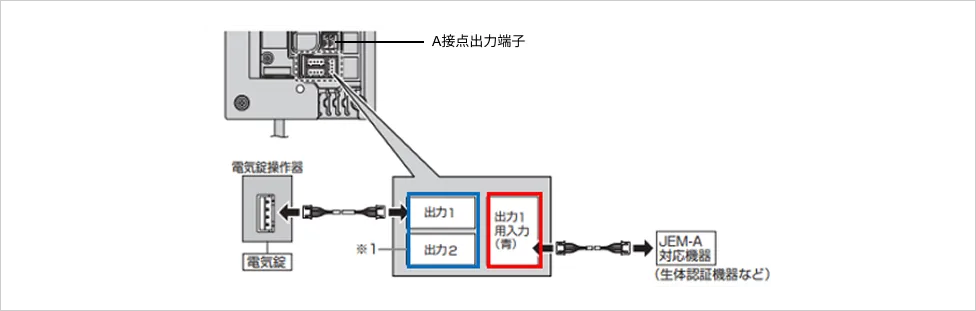 ワイヤレスJEMAアダプター全体図