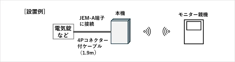 ドアホン親機とDECT無線通信で配線不要