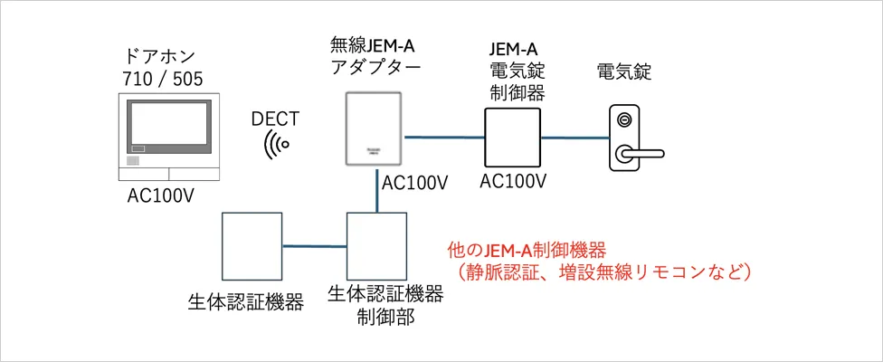 JEM-A入力にも対応