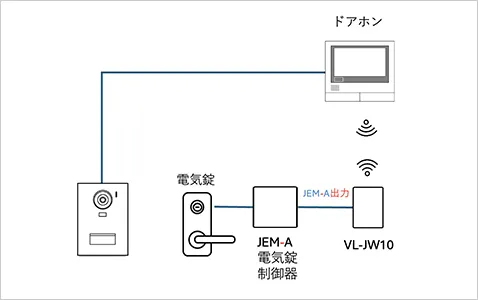 具体的な現場事例について【導入後】