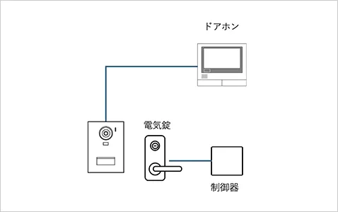 具体的な現場事例について【導入前】