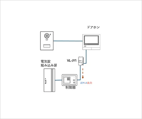 JEM-A入力がある機器を使って機能拡張したい場合【導入前】