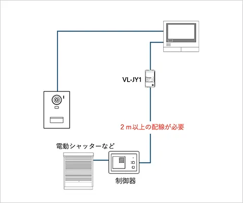 JEM-Aコードが2ｍでは足りない場合