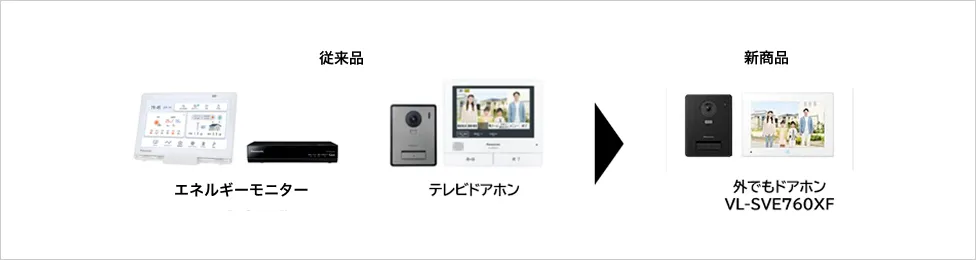 導入することでモニターもすっきり