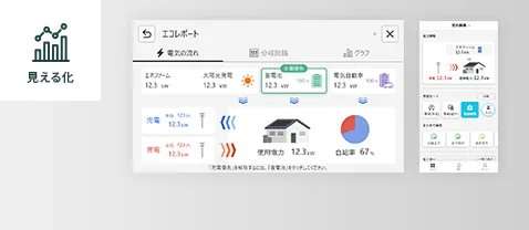補助金対象品