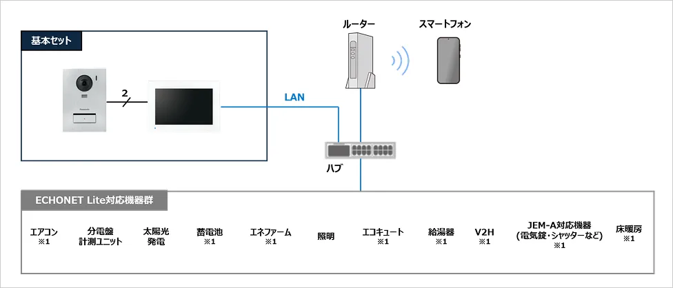 システムイメージ図