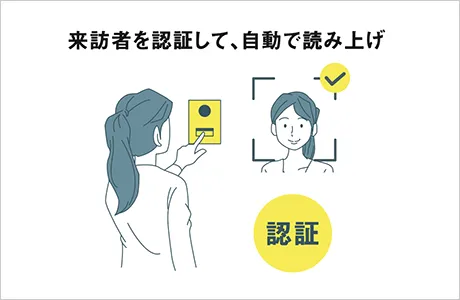 来訪者を認証して、自動で読み上げ