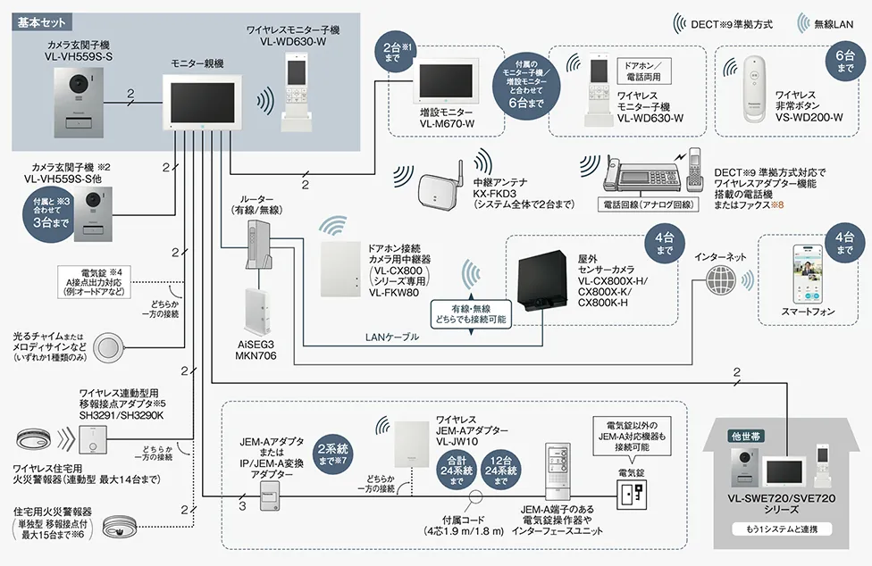 システムイメージ図