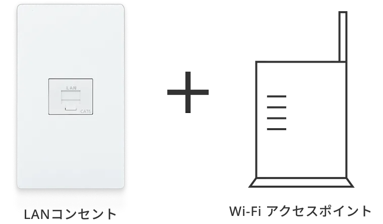 LANコンセント + Wi-Fiアクセスポイント