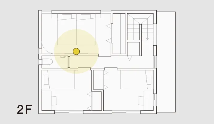 2階中心部